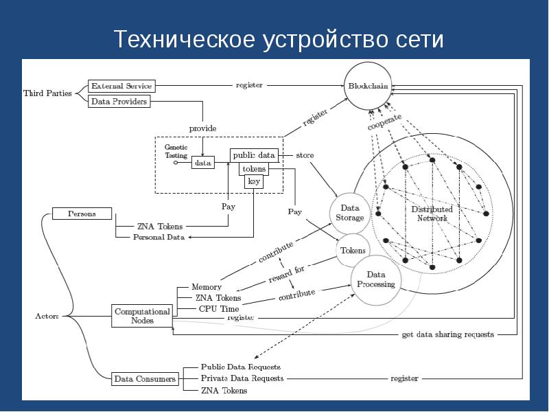 Доступные устройства в сети. Доступные устройства в сети