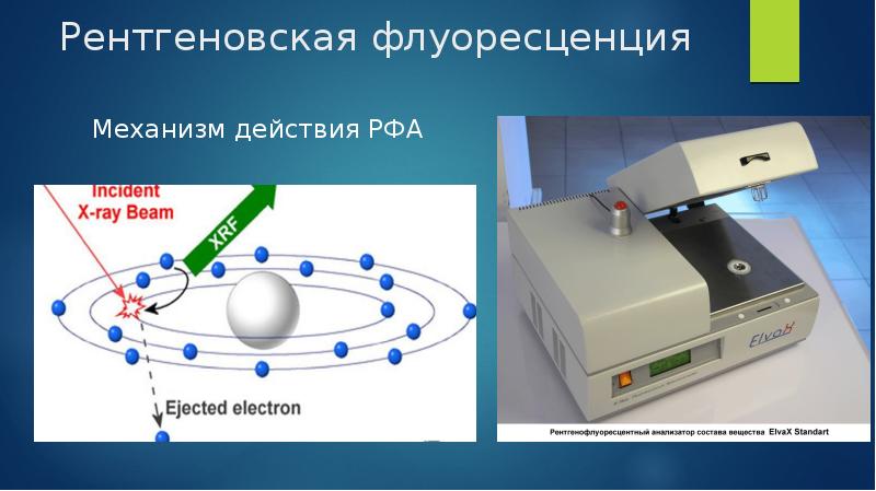 Рентгенофлуоресцентный анализ презентация