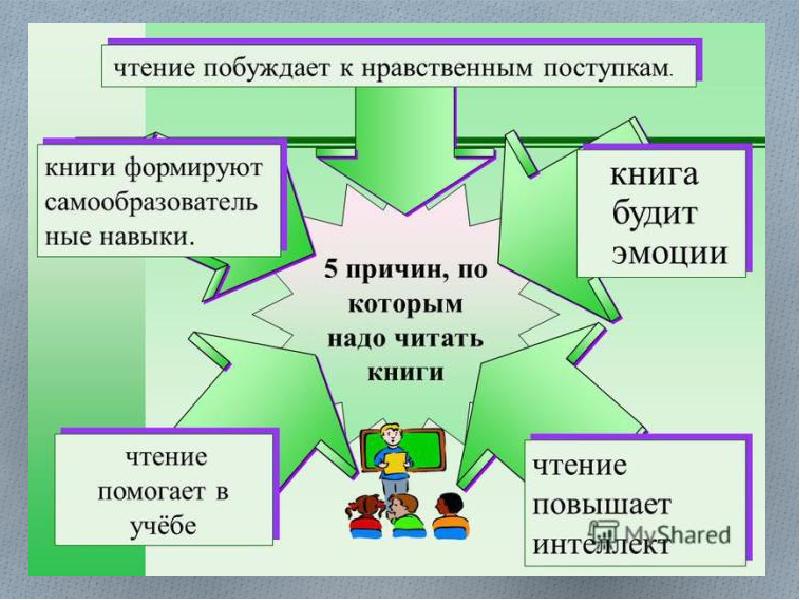 Почему важно читать книги презентация