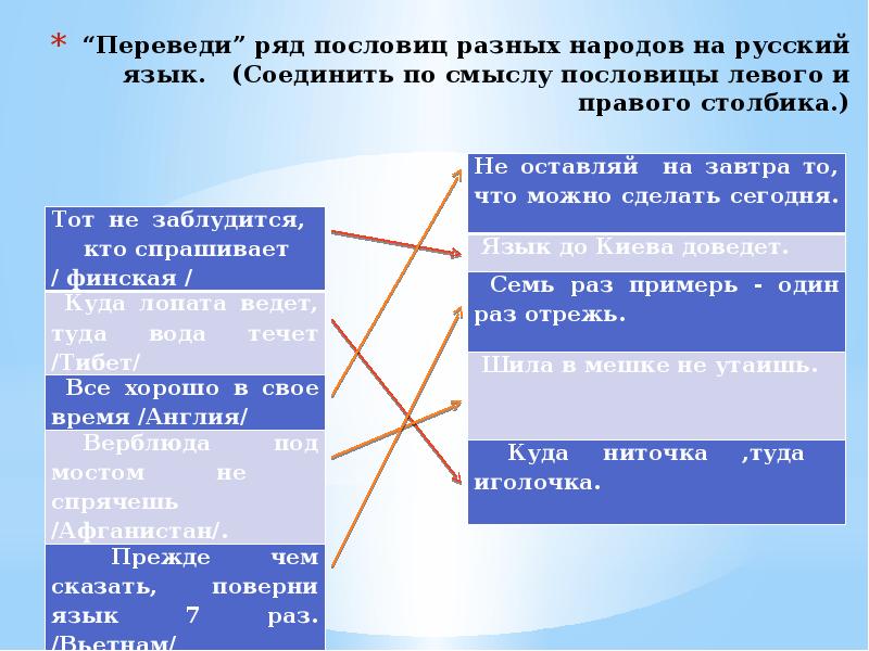 С левого столбика с правого. Схожие по смыслу пословицы разных народов. Пословицы на разных языках. Пословицы на других языках. Пословицы разных народов Объединенные по смыслу.