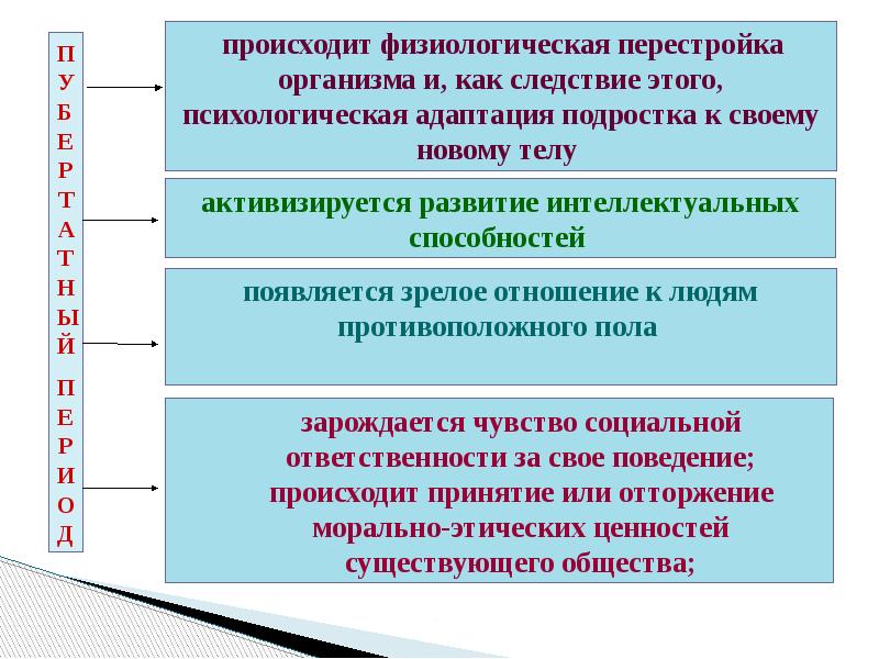 Развитие психических познавательных процессов в подростковом возрасте презентация