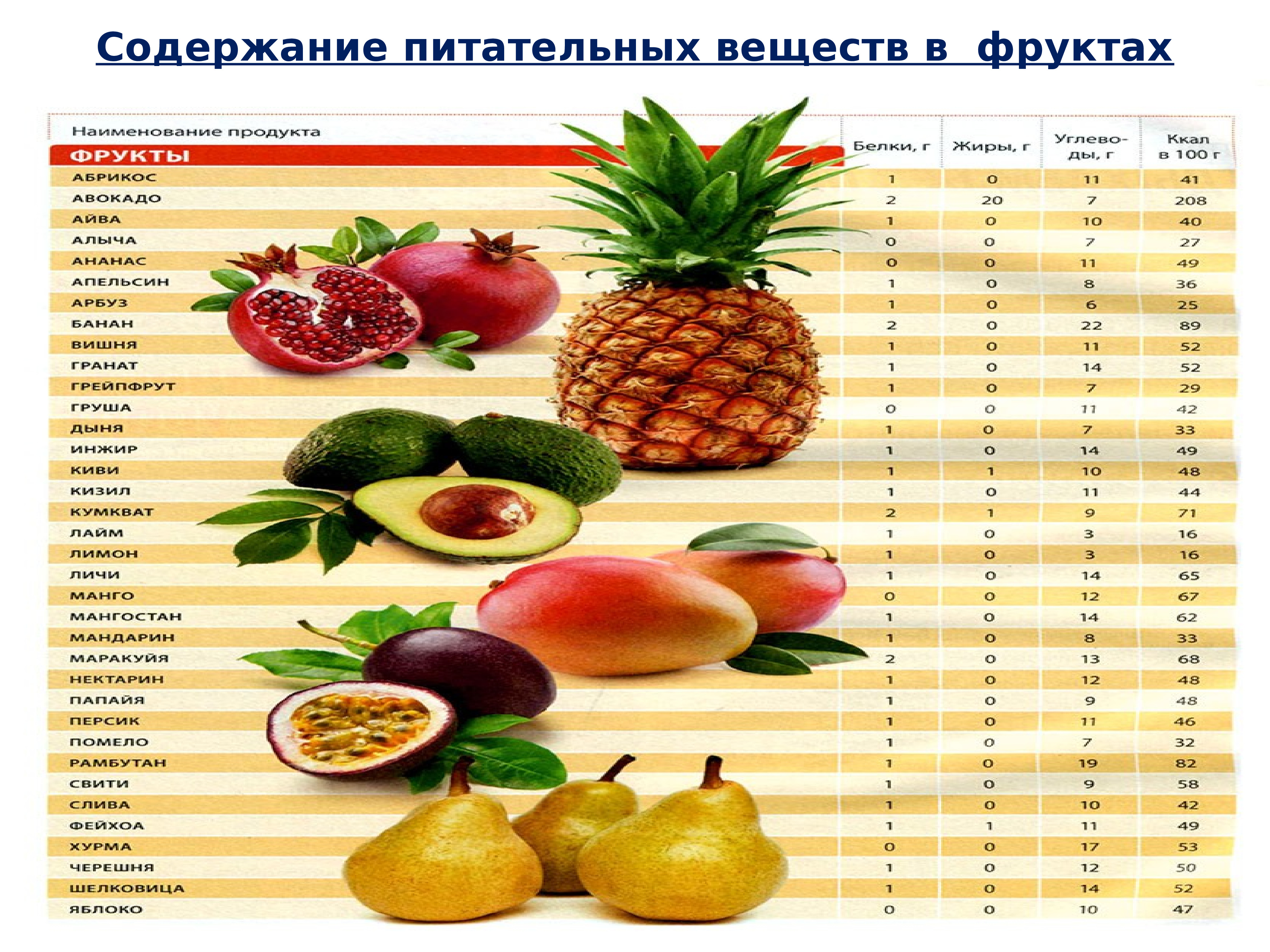 400 грамм овощей. Питательные вещества в овощах. Питательные вещества в овощах и фруктах. Содержание питательных веществ. Содержание питательных веществ в продуктах таблица.