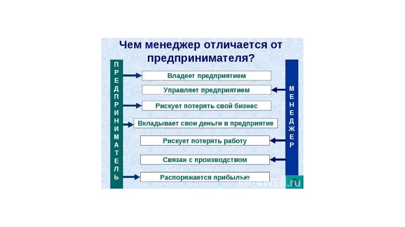 Поставь цель создай план и подними фильм