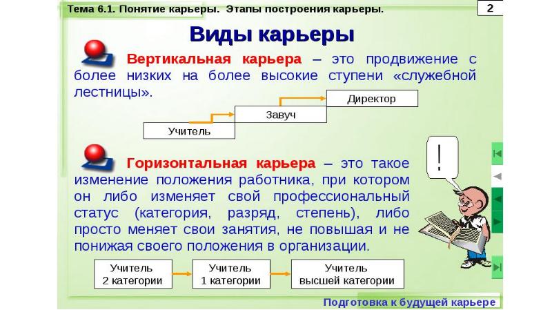 Построение карьеры презентация