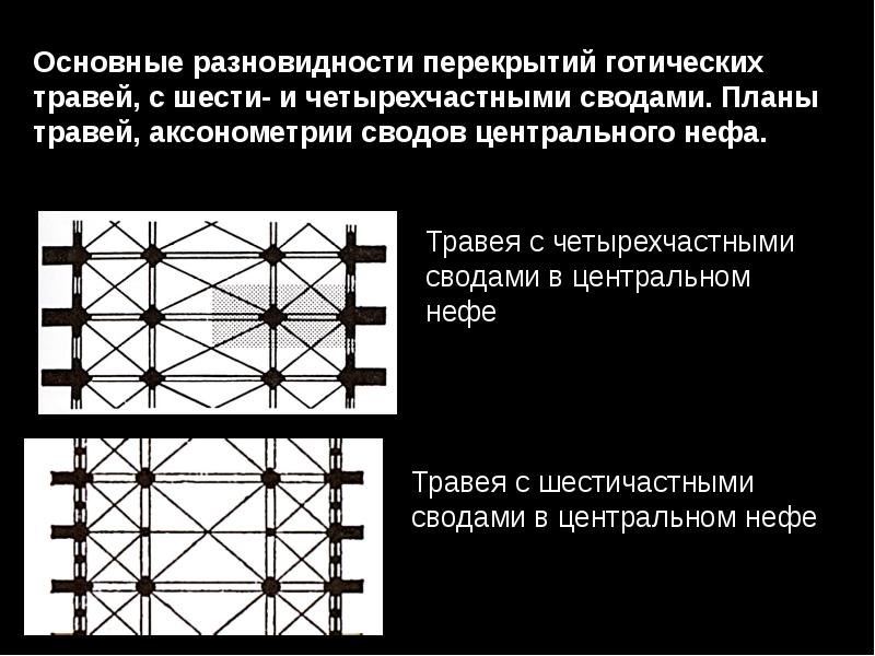 Травей. Система готических травей. Травея в архитектуре. Травея с цилиндрическим сводом. Два этапа развития романских травей.