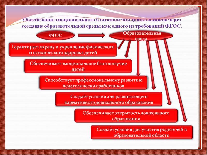 Условия эмоционального развития. Обеспечение эмоционального благополучия. Обеспечение эмоционального благополучия детей. Обеспечение эмоционального благополучия детей в ДОУ. Показатели эмоционального благополучия дошкольника.