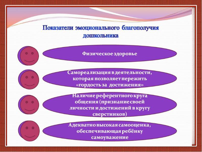 Состояние доу. Показатели эмоционального благополучия дошкольника. Компоненты эмоционального благополучия ребенка. Показатели психического благополучия дошкольников. Факторы эмоционального благополучия дошкольников.