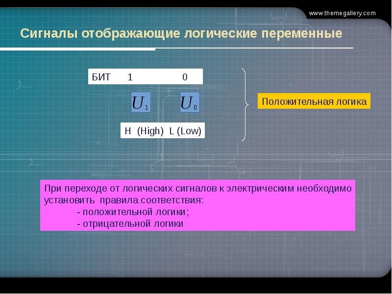 1 логическая переменная. Потенциальное кодирование положительная и отрицательная логика.