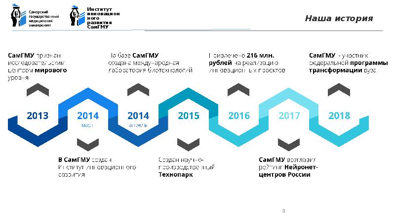 Дорожная карта нейронет