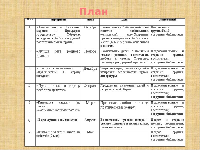 Тематическое планирование в доу. Ежедневный план работы воспитателя в детском саду. План работы с родителями на декабрь старшая группа. План работы на сентябрь в старшей группе. План работы на сентябрь в старшей группе.