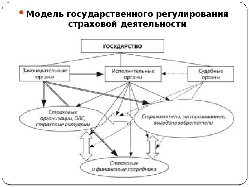 Механизм страхования схема