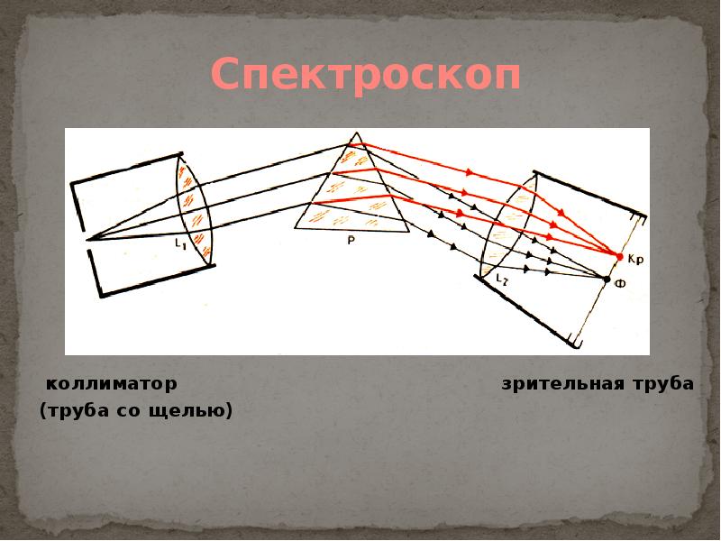 Схема спектроскопа с подписями