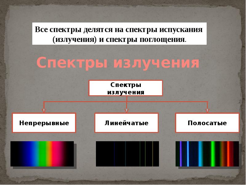 Виды спектра презентация