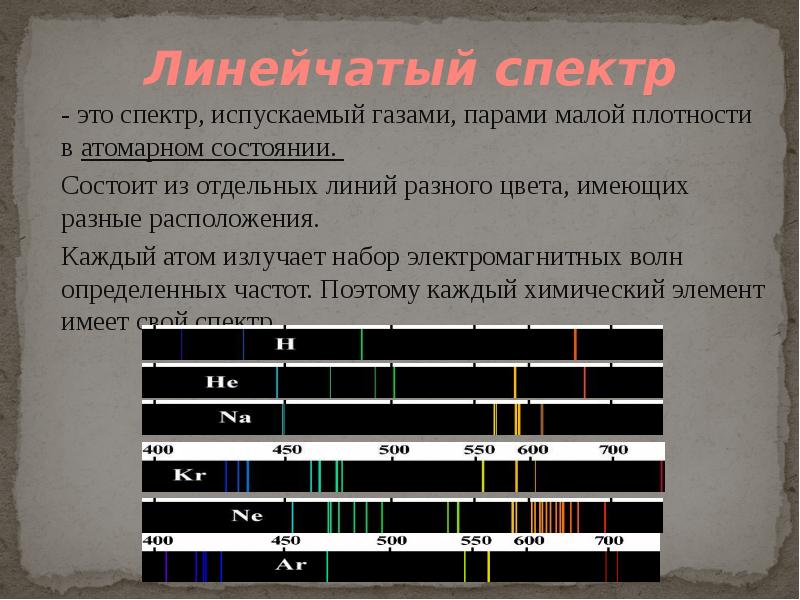 Виды спектров спектральный анализ презентация