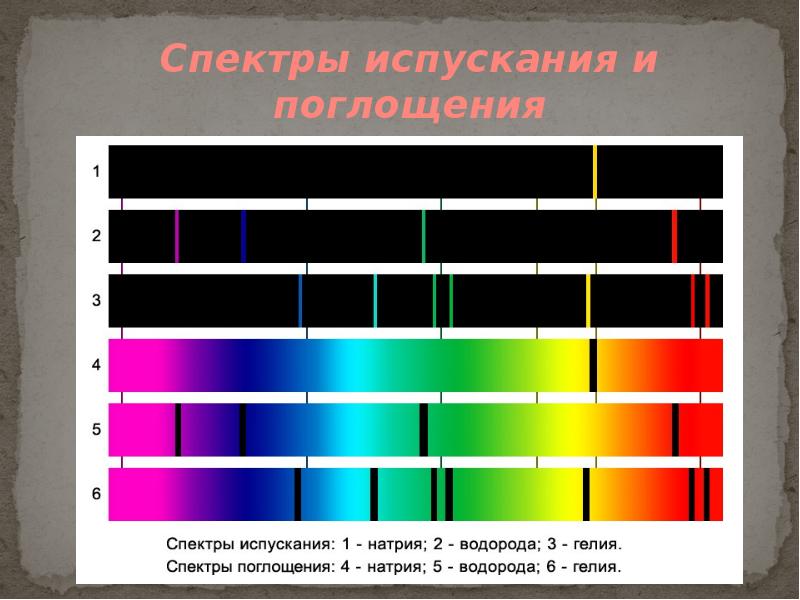 Спектры испускания и поглощения