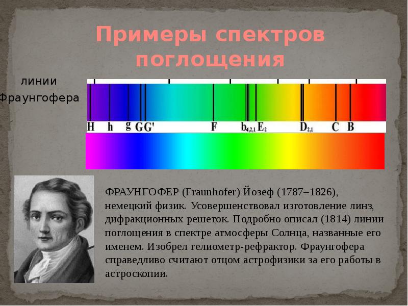 Примеры спектров поглощения линии Фраунгофера