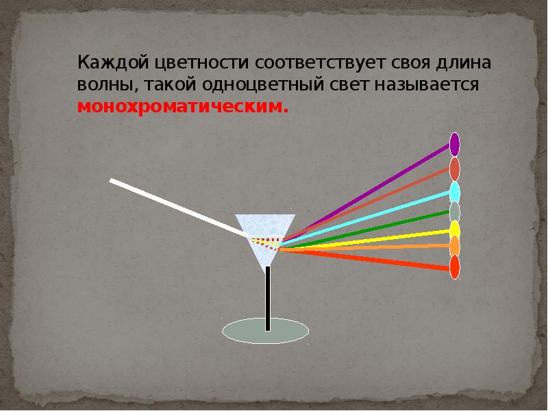 Каждой цветности соответствует своя длина волны, такой одноцветный свет называется монохроматическим.