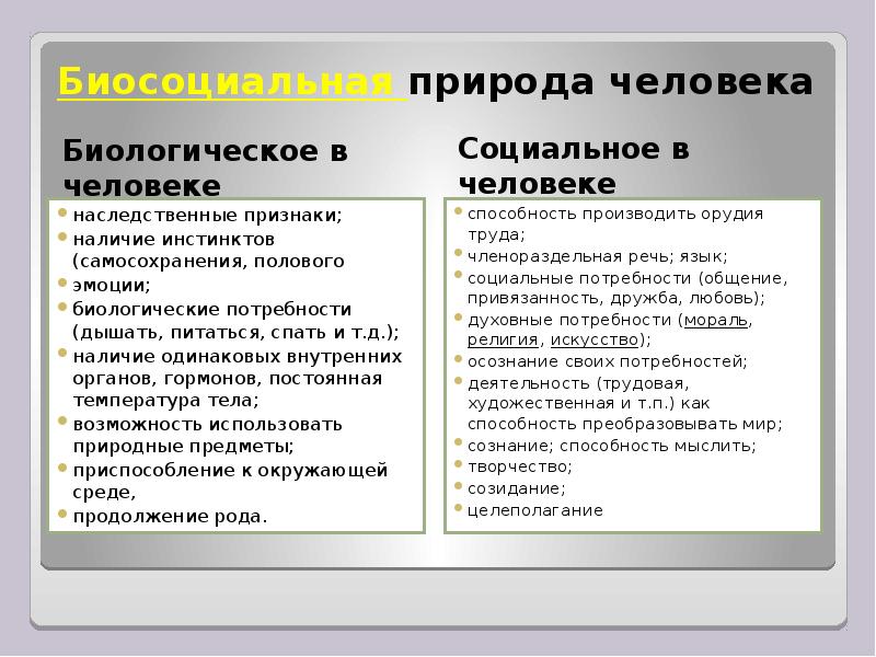 Человек как результат биологической и социокультурной эволюции