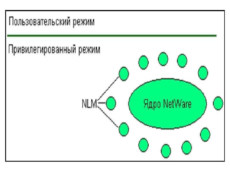 Ядро в привилегированном режиме архитектура схема