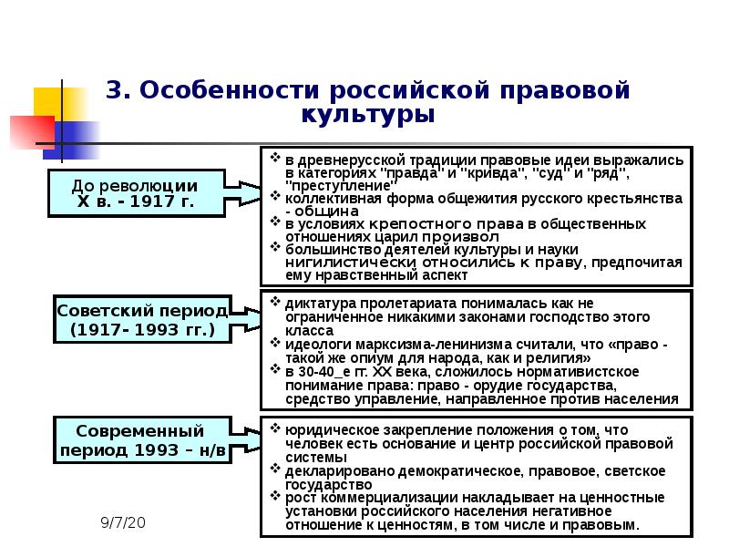 Презентация на тему правовая система