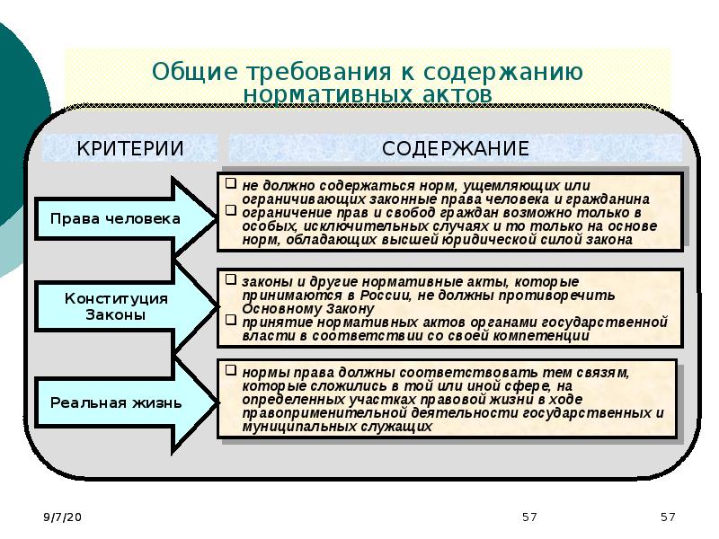 Правовая культура 11 класс презентация