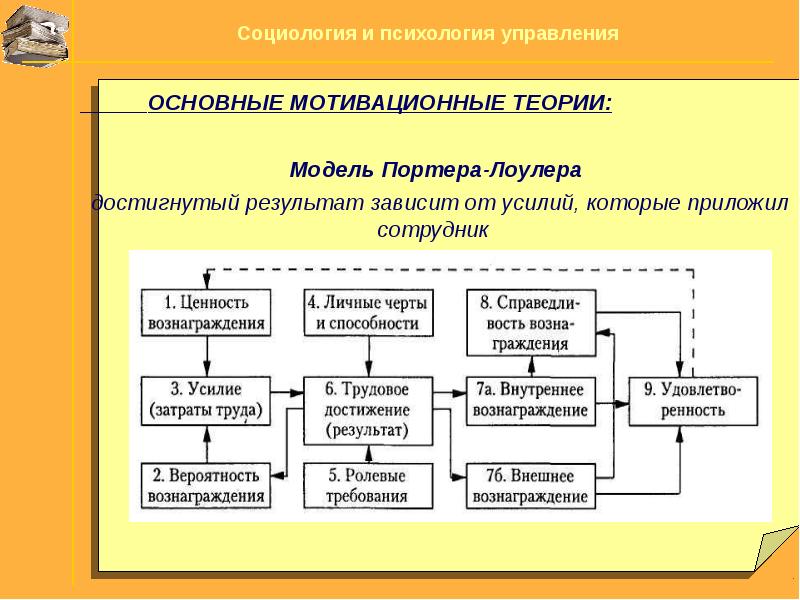 Мотивация поведения личности презентация