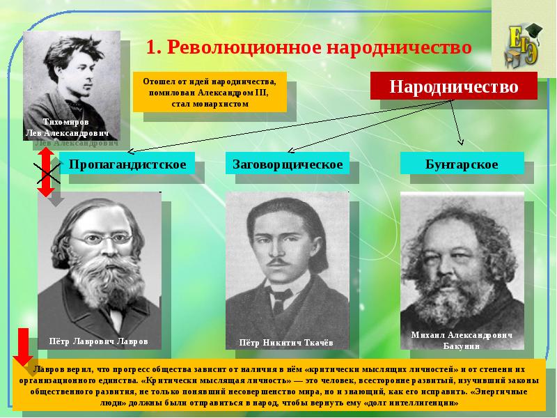 Общественное движение в 1880 х первой половине 1890 х гг презентация 9 класс