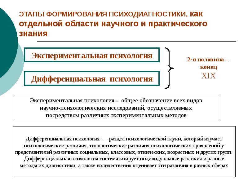 Принципы психодиагностики презентация