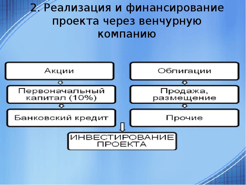 Особенности девелоперских проектов