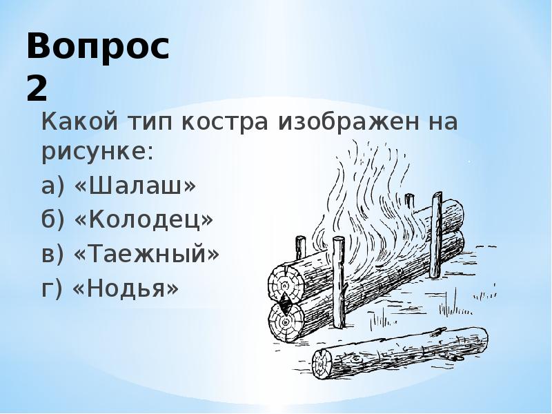 Виды костров картинки. Назначение костров Нодья. Функции костра Нодья. Типы костров рисунки. Назначение костра колодец.