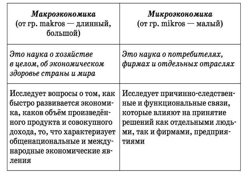 Экономика и экономическая наука презентация