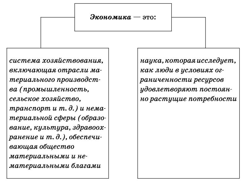 Экономика и экономическая наука егэ обществознание презентация