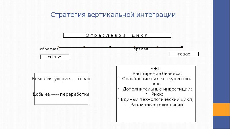 Вертикальная интеграция презентация