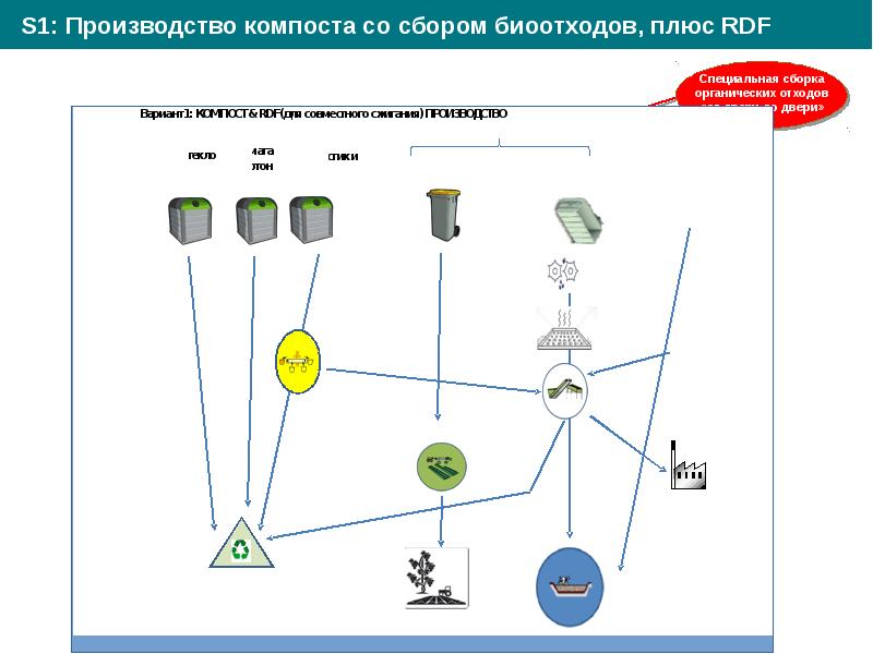 Мастер план презентация