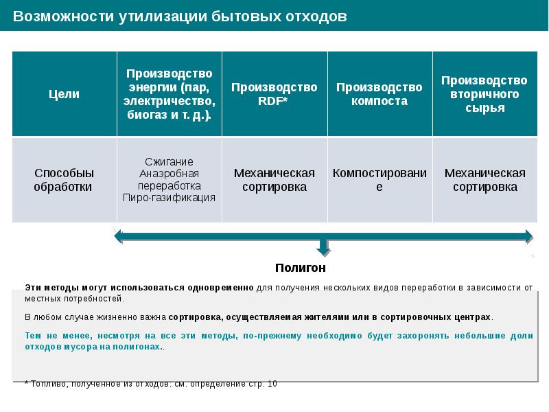 Этапы мастер плана