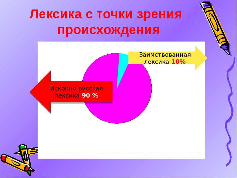 Заимствованные слова в русском языке картинки для презентации