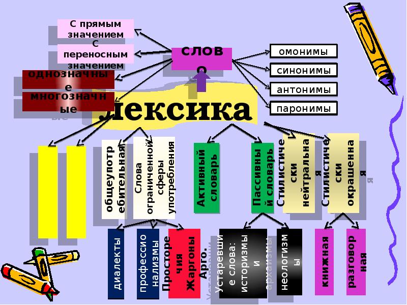 Значение слова качественный. Синоним к слову имитация исконно русские.