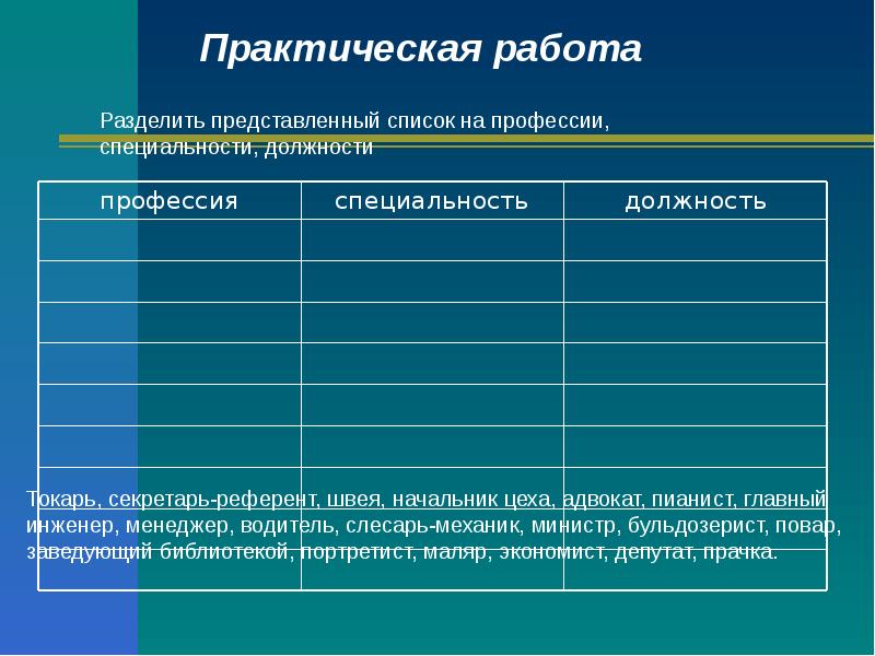 Сравнение занятий населения двух стран по комплексным. Многообразие мира профессий. Профессии и их классификация. Классификация профессий по опасности. Задание по классификации профессий.