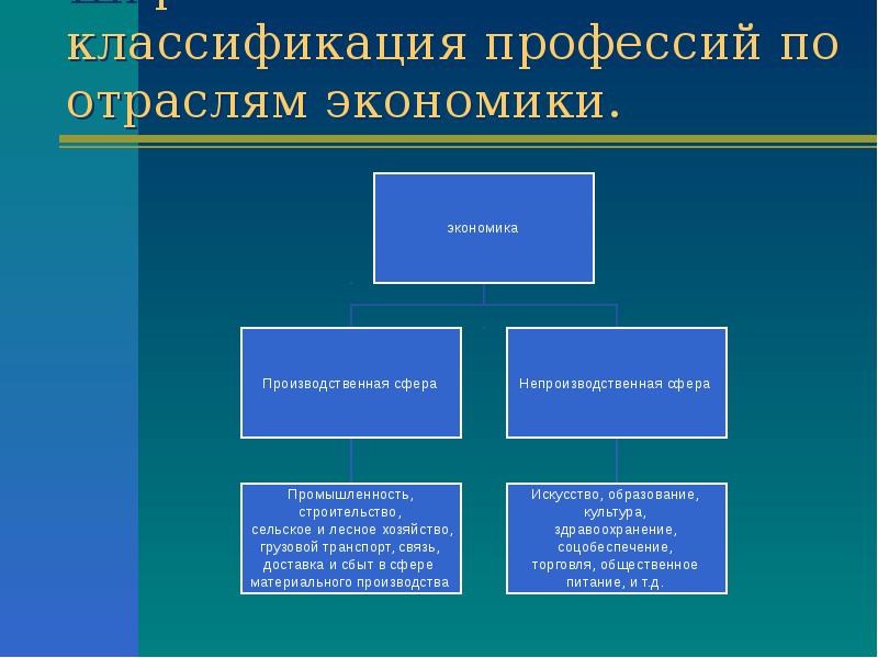 Классификация профессии проект