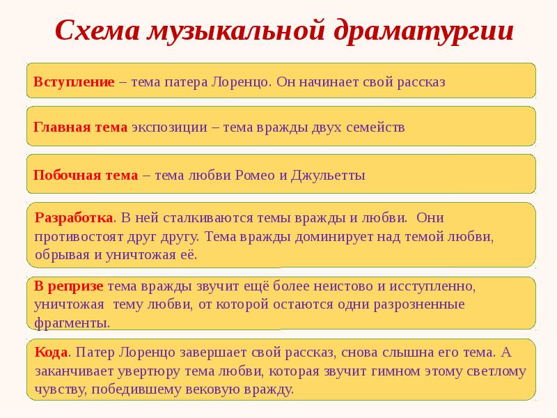 Ромео и джульетта чайковский увертюра презентация