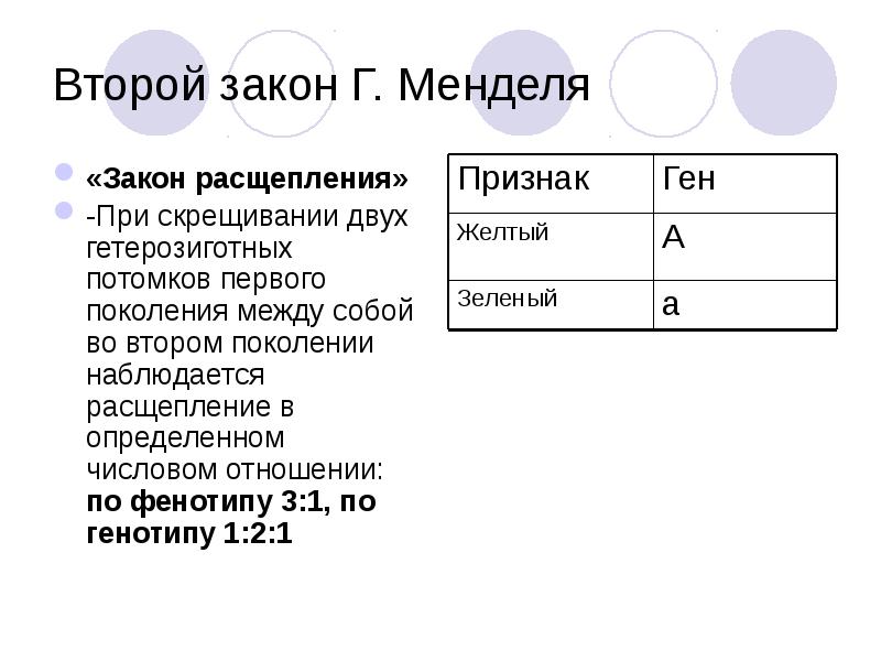 Практическая работа составление простейших схем скрещивания 10 класс