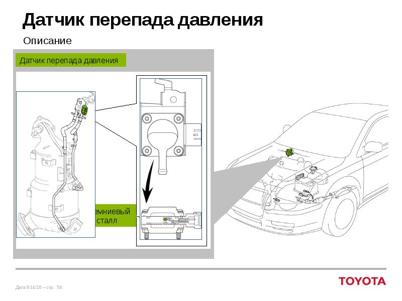 Датчик абсолютного давления презентация