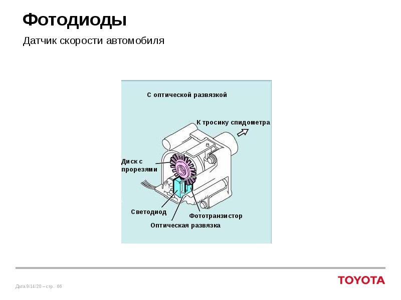 Оптические датчики презентация