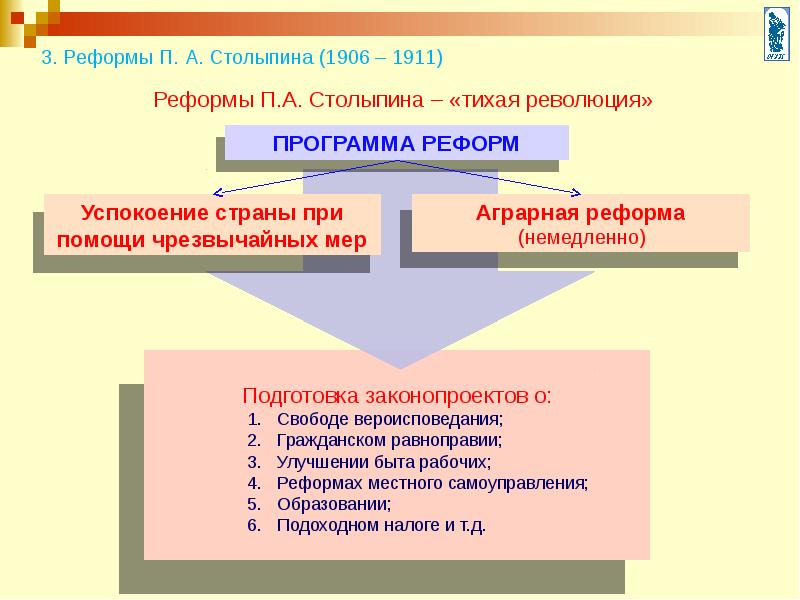 План реформ столыпина