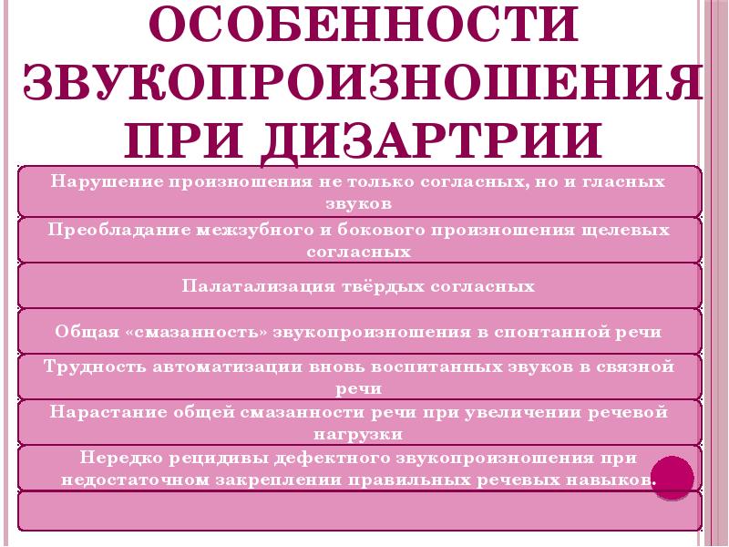 Дизартрия особенности. Особенности звукопроизношения. Особенности звукопроизношения при дизартрии. Звукопроизношения при псевдобульбарной дизартрии. Клинические формы дизартрии.