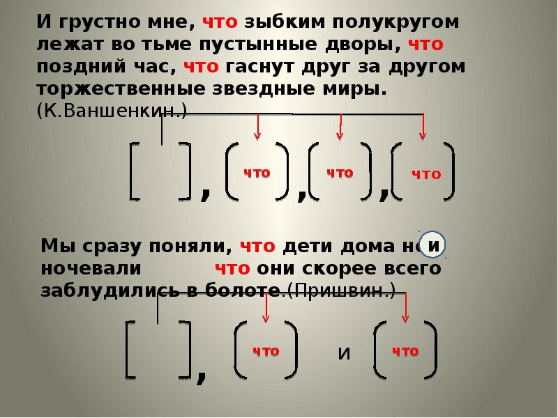 Сложноподчиненное предложение с несколькими придаточными презентация