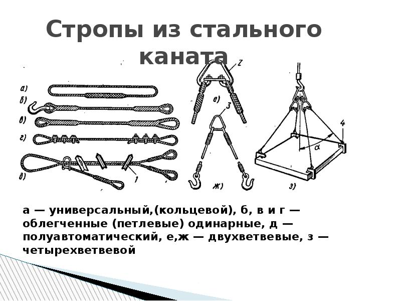 Устройство канатных стропов