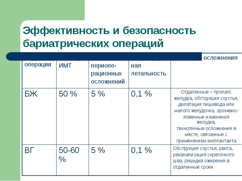 План питания после бариатрической операции