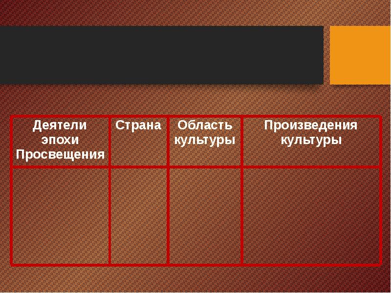 Таблица по истории художественная культура. Мир художественной культуры Просвещения деятели эпохи Просвещения. Мир художественной культуры эпохи Просвещения таблица. Мир художественной культуры Просвещения 8 класс. Таблица по истории 8 класс художественная культура Просвещения.