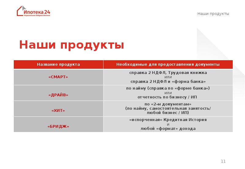 Промышленная ипотека презентация. Кредитная программа. Презентация по ипотечным продуктам. Презентация по ипотечным продуктам как назвать.